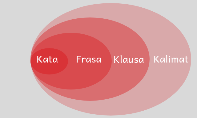 Contoh Frasa Dalam Puisi - Simak Gambar Berikut