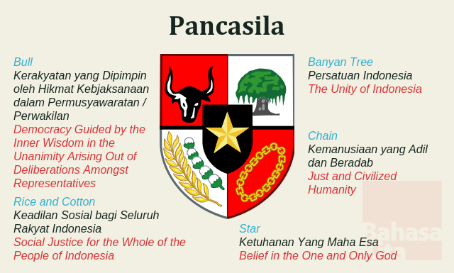 Pancasila 7606